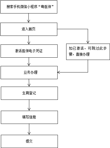 申辦流程.png