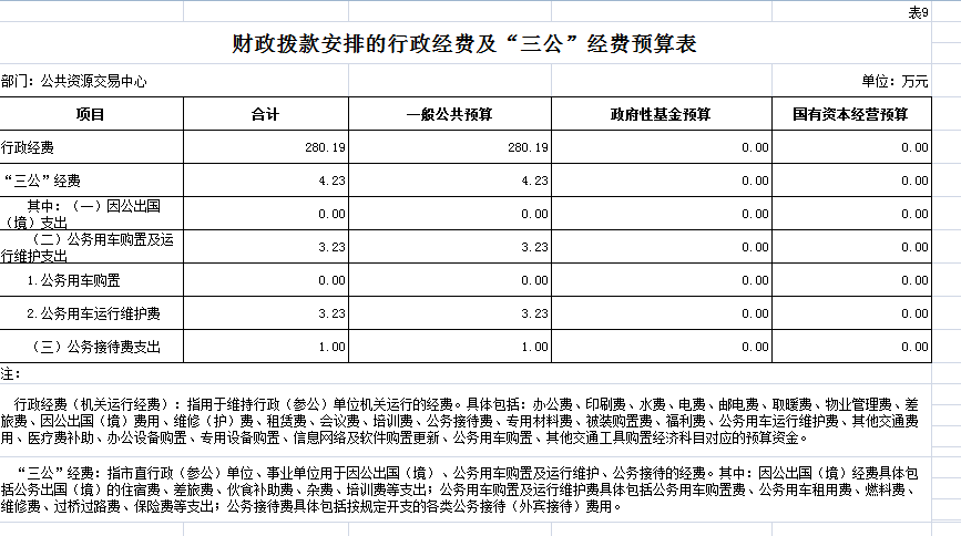2021年惠州市公共資源交易中心大亞灣分中心一般公共預(yù)算安排的“三公”經(jīng)費(fèi)預(yù)算表.png