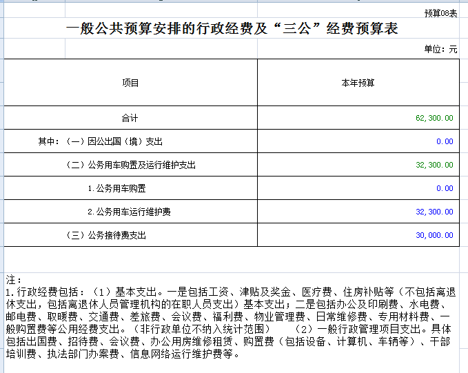 2020年惠州市公共資源交易中心大亞灣分中心一般公共預(yù)算安排的“三公”經(jīng)費(fèi)預(yù)算表.png