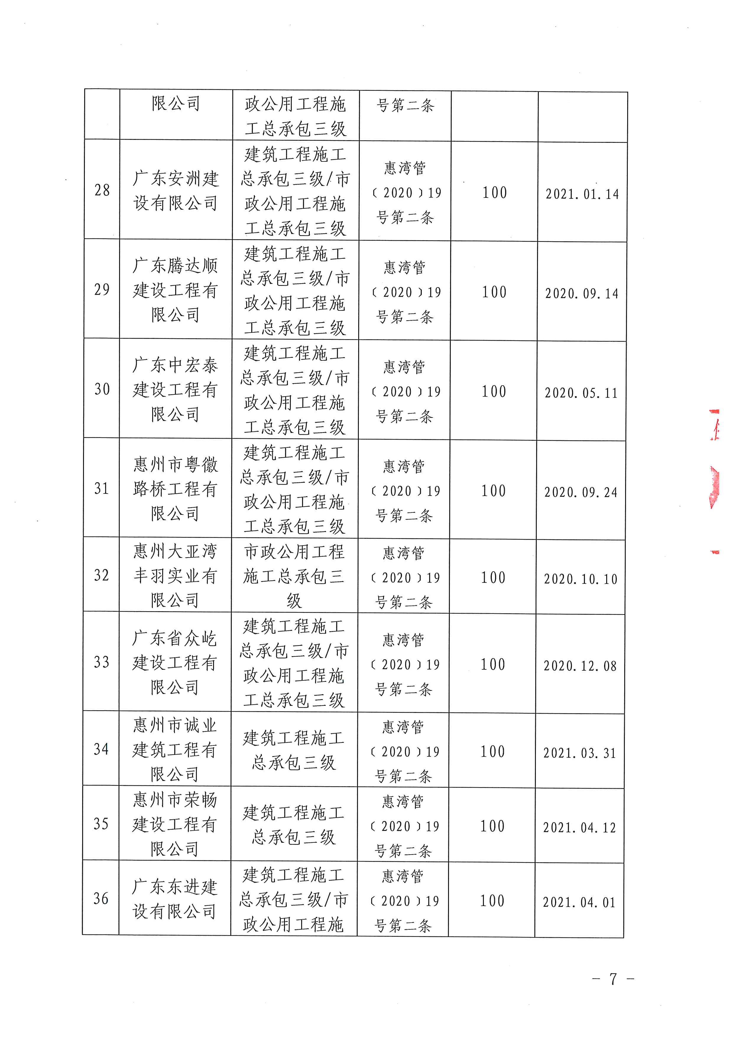 關(guān)于下達(dá)2020年度建筑業(yè)企業(yè)獎(jiǎng)勵(lì)資金的公示_頁(yè)面_07.jpg