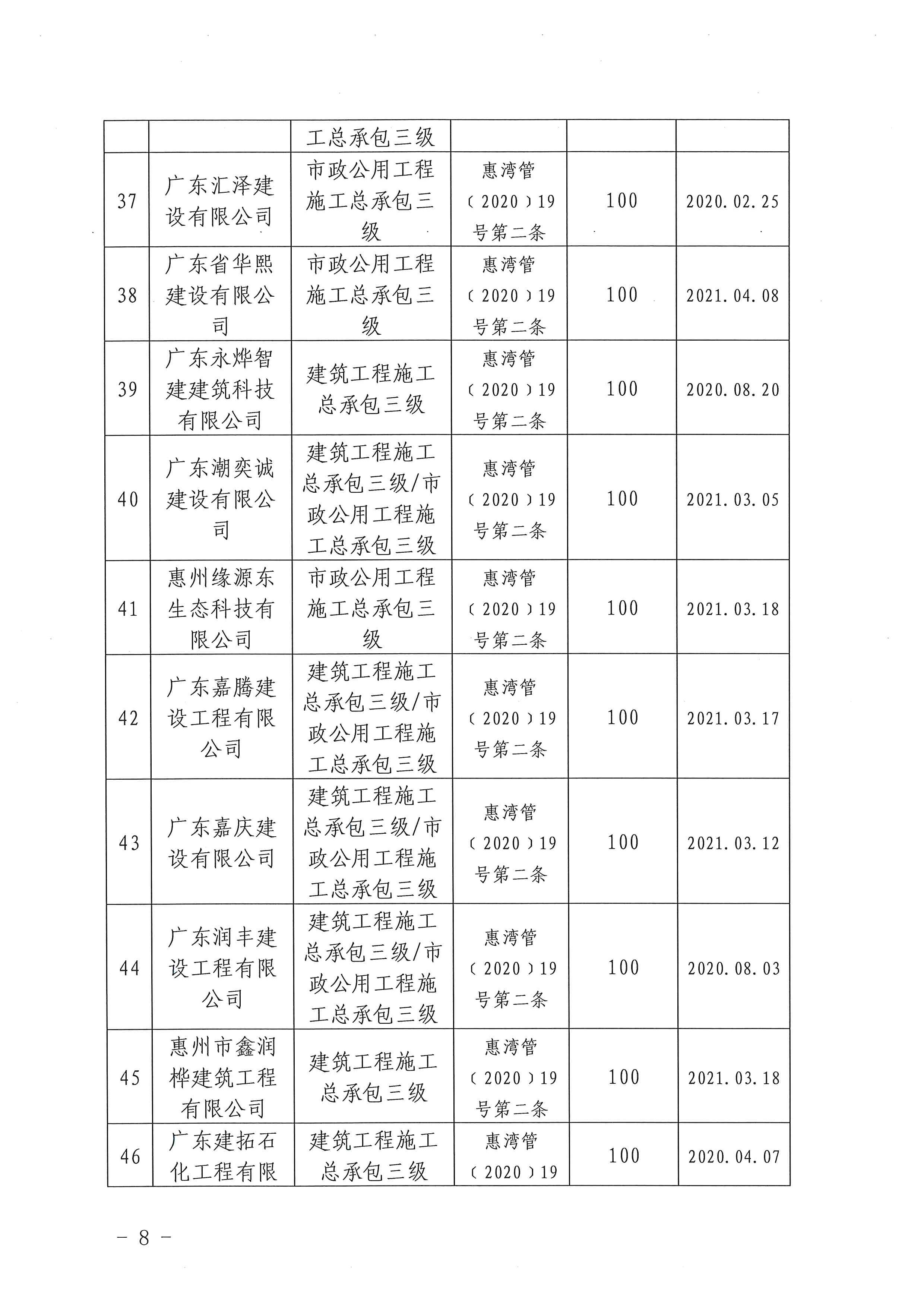 關(guān)于下達(dá)2020年度建筑業(yè)企業(yè)獎(jiǎng)勵(lì)資金的公示_頁(yè)面_08.jpg