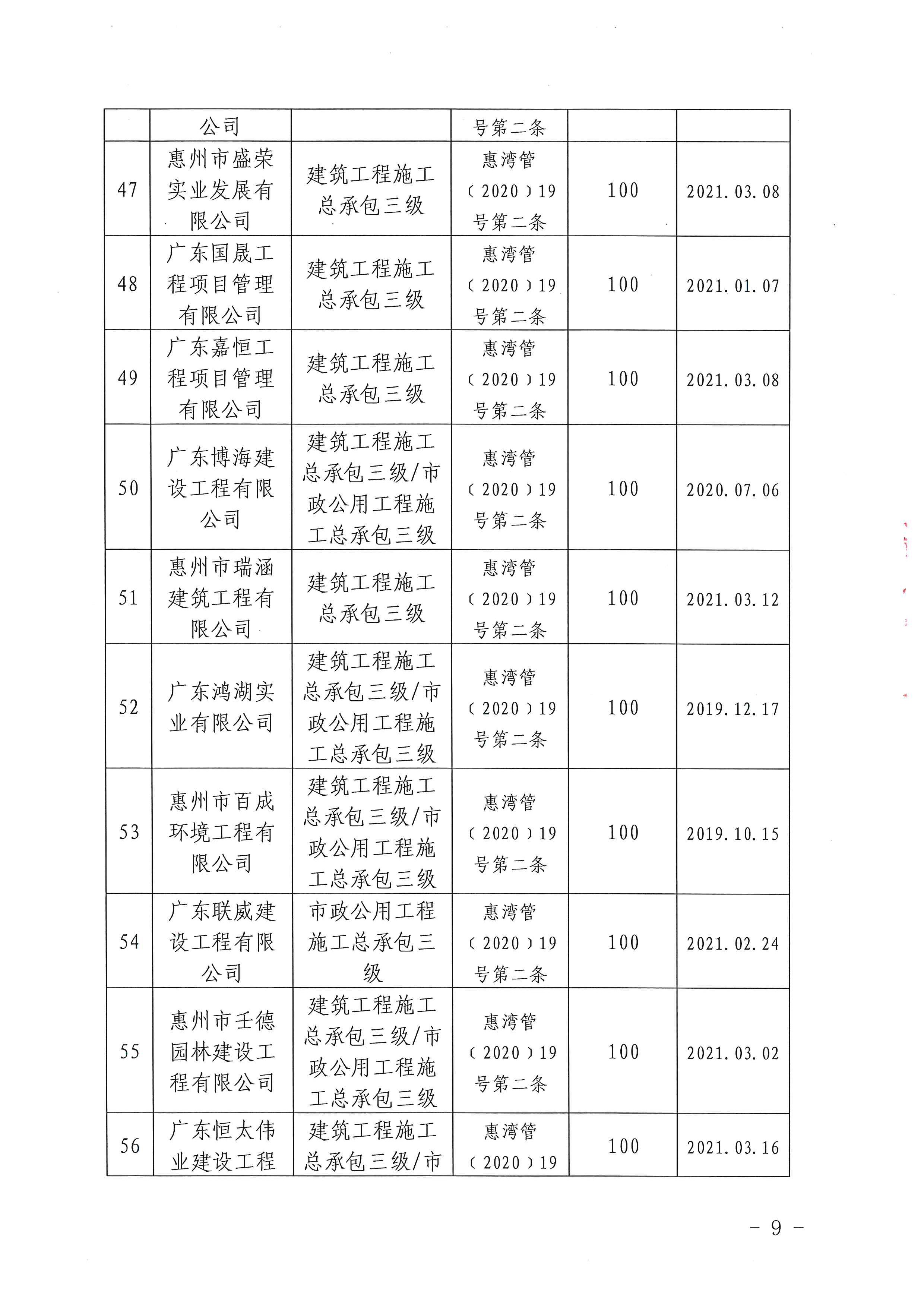 關(guān)于下達(dá)2020年度建筑業(yè)企業(yè)獎(jiǎng)勵(lì)資金的公示_頁(yè)面_09.jpg