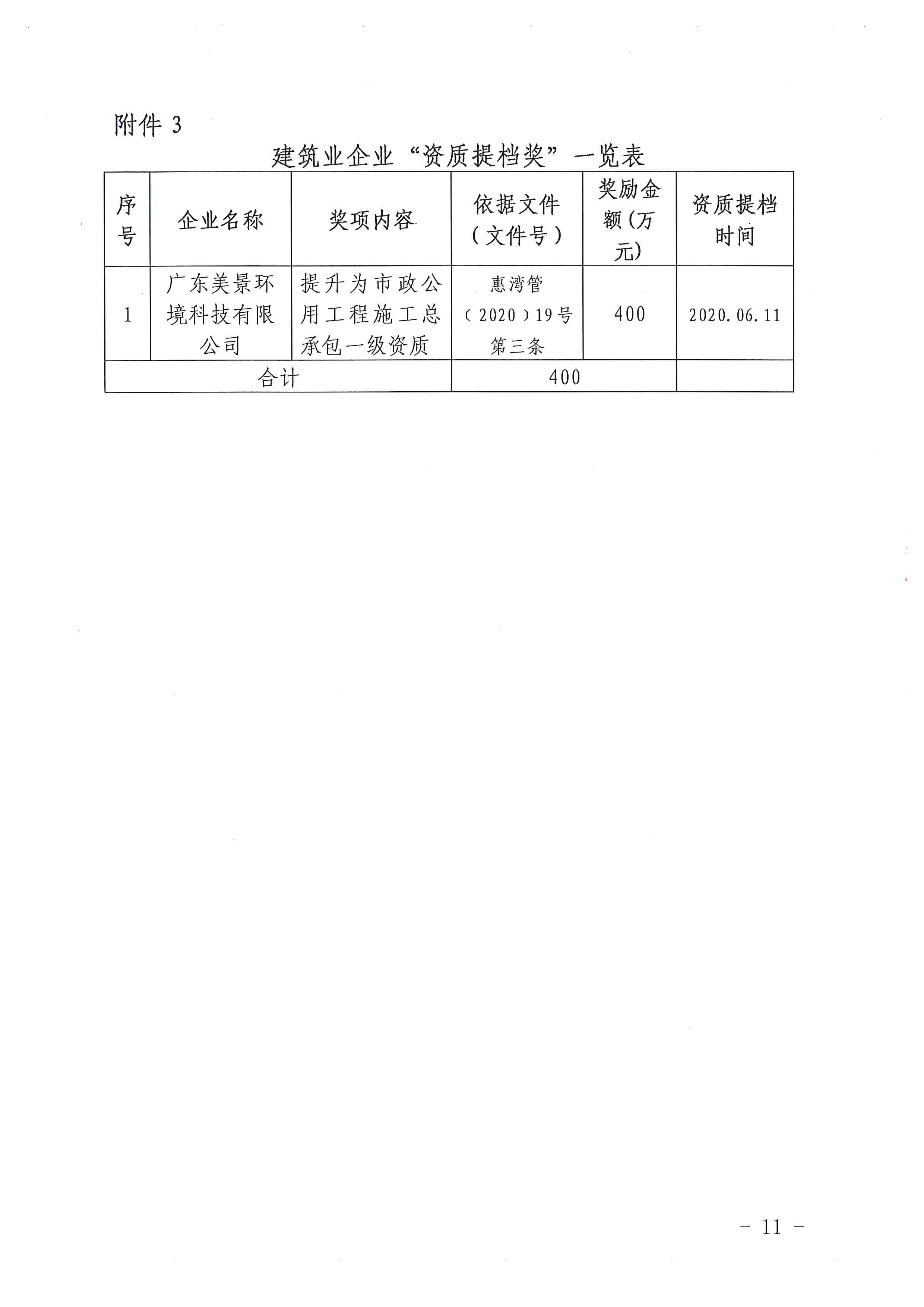 關(guān)于下達(dá)2020年度建筑業(yè)企業(yè)獎(jiǎng)勵(lì)資金的公示_頁(yè)面_11.jpg
