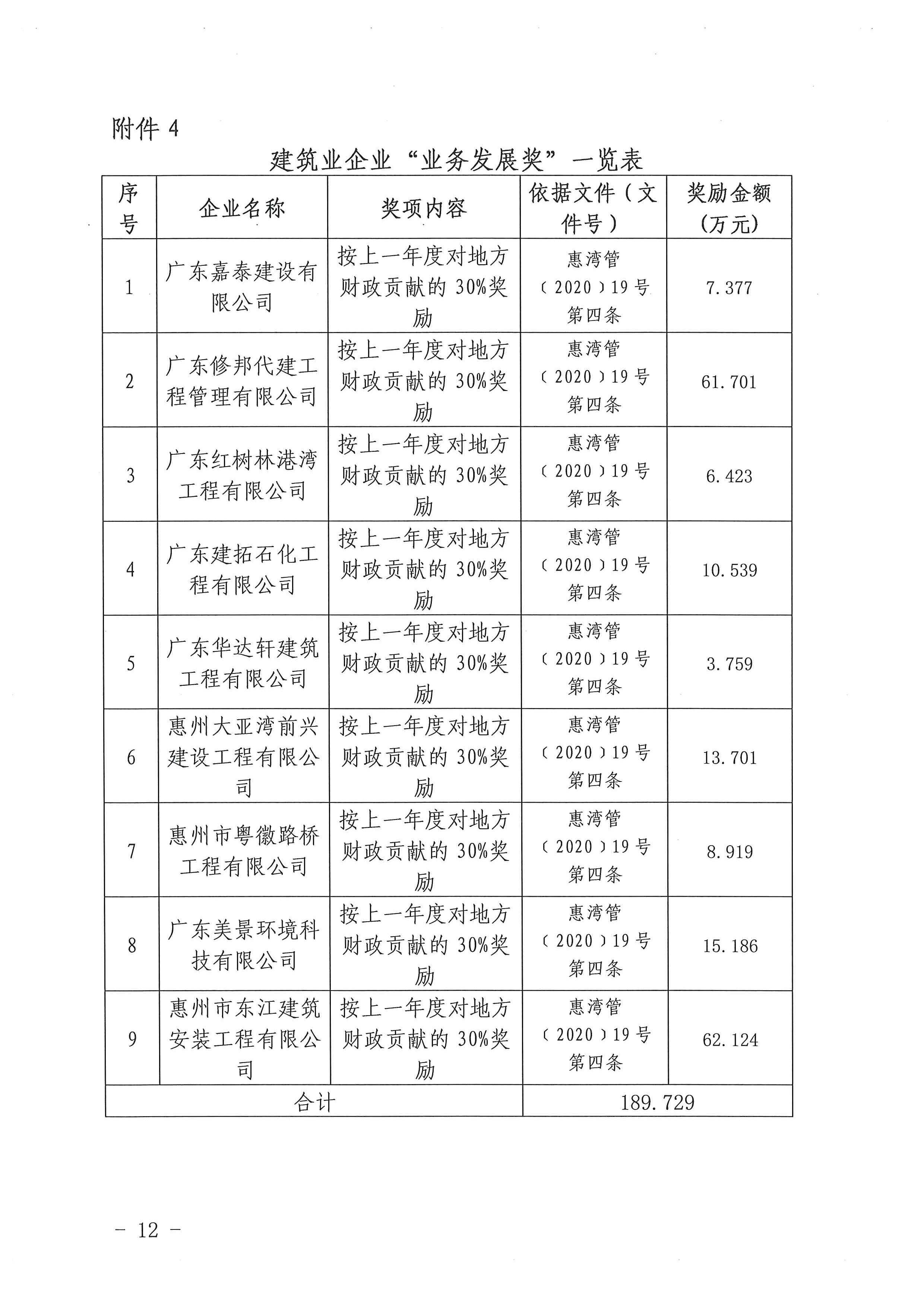 關(guān)于下達(dá)2020年度建筑業(yè)企業(yè)獎(jiǎng)勵(lì)資金的公示_頁(yè)面_12.jpg