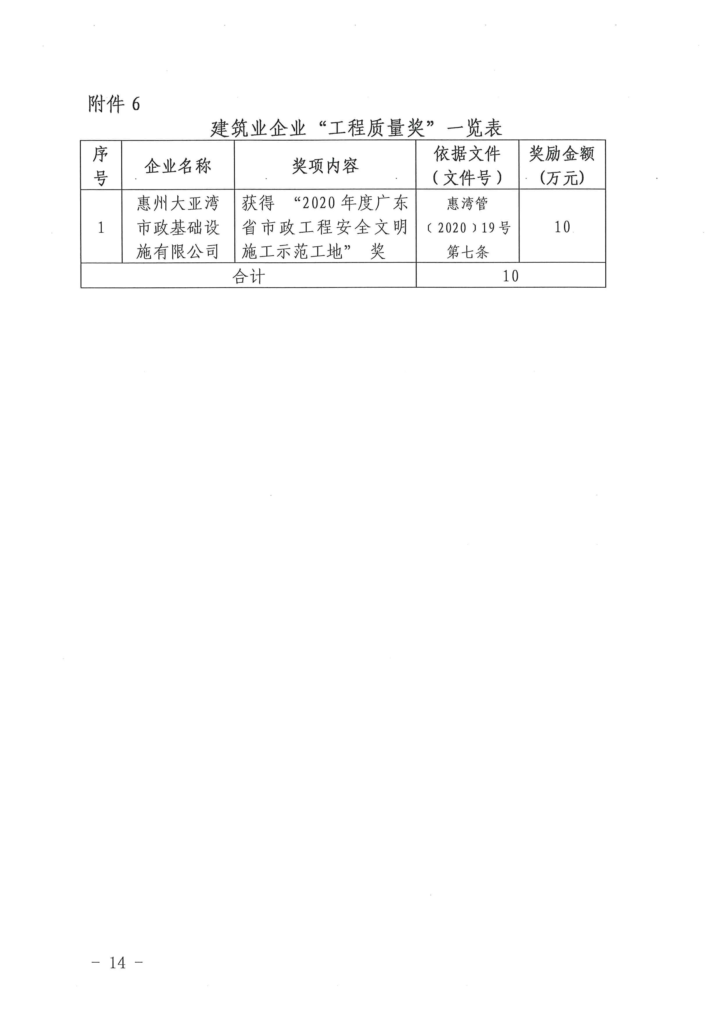 關(guān)于下達(dá)2020年度建筑業(yè)企業(yè)獎(jiǎng)勵(lì)資金的公示_頁(yè)面_14.jpg