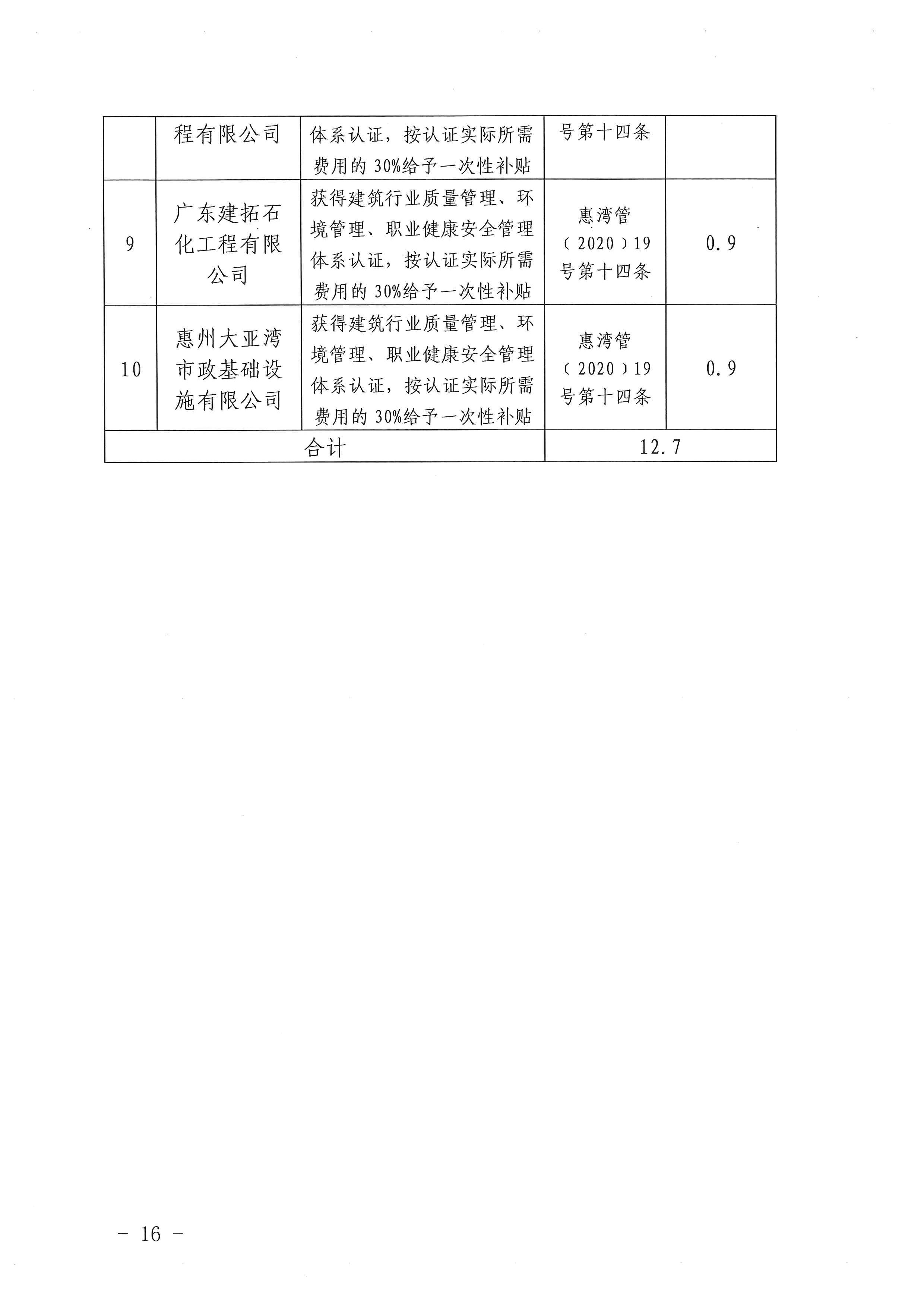 關(guān)于下達(dá)2020年度建筑業(yè)企業(yè)獎(jiǎng)勵(lì)資金的公示_頁(yè)面_16.jpg