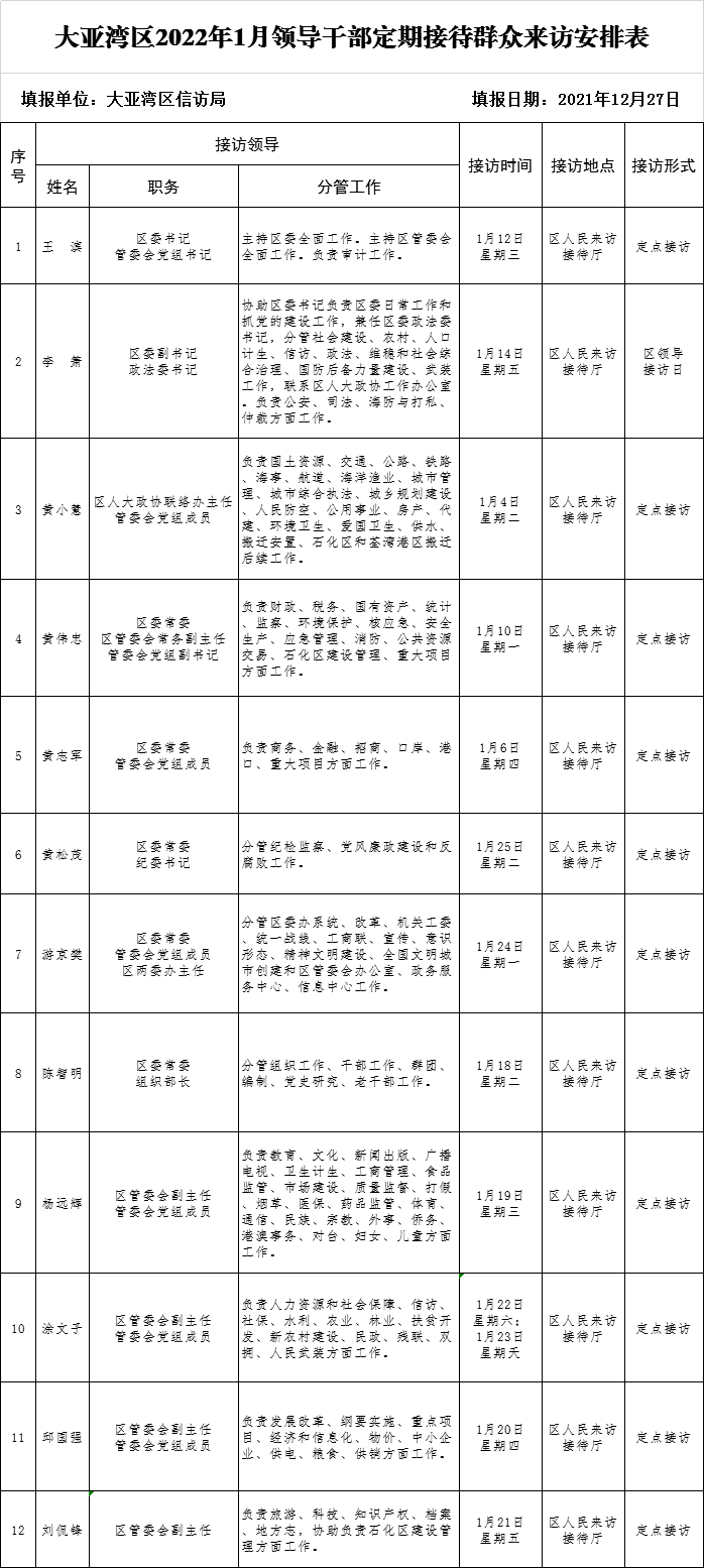 1月領(lǐng)導(dǎo)接訪.png