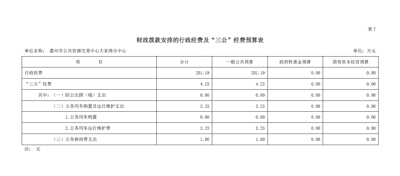 2022交易中心三公經(jīng)費預算.png