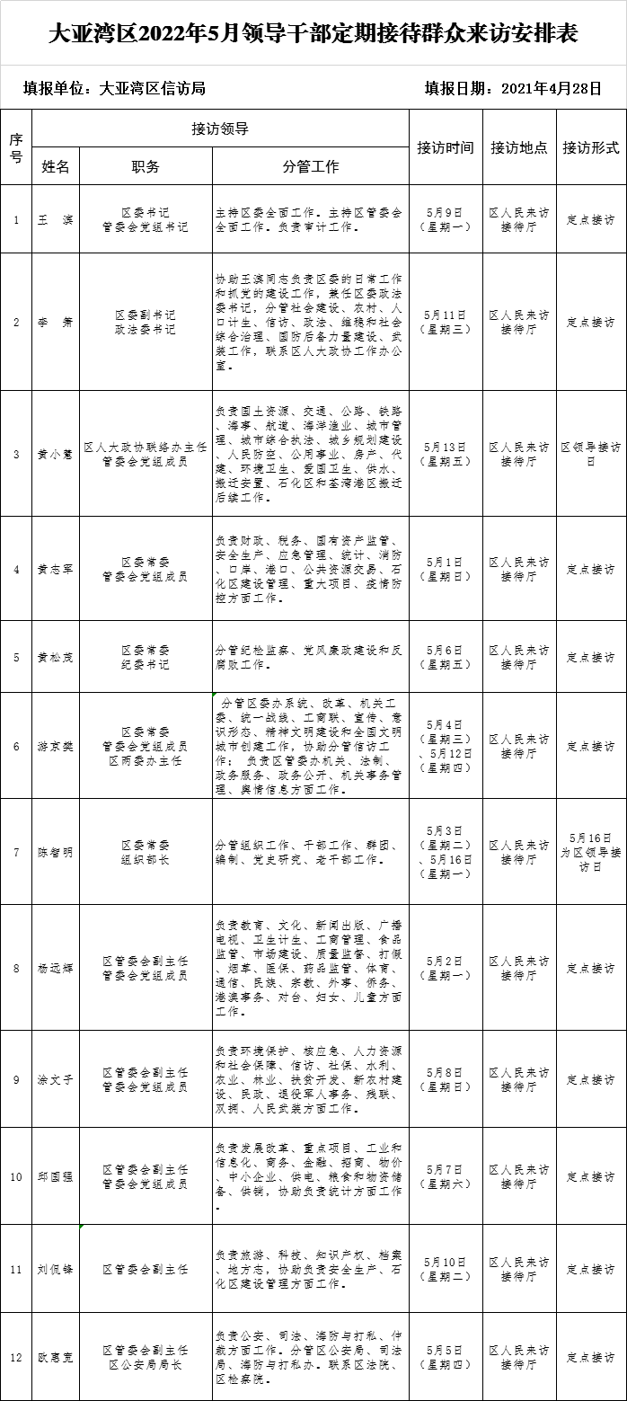 領(lǐng)導(dǎo)接訪表5月.png