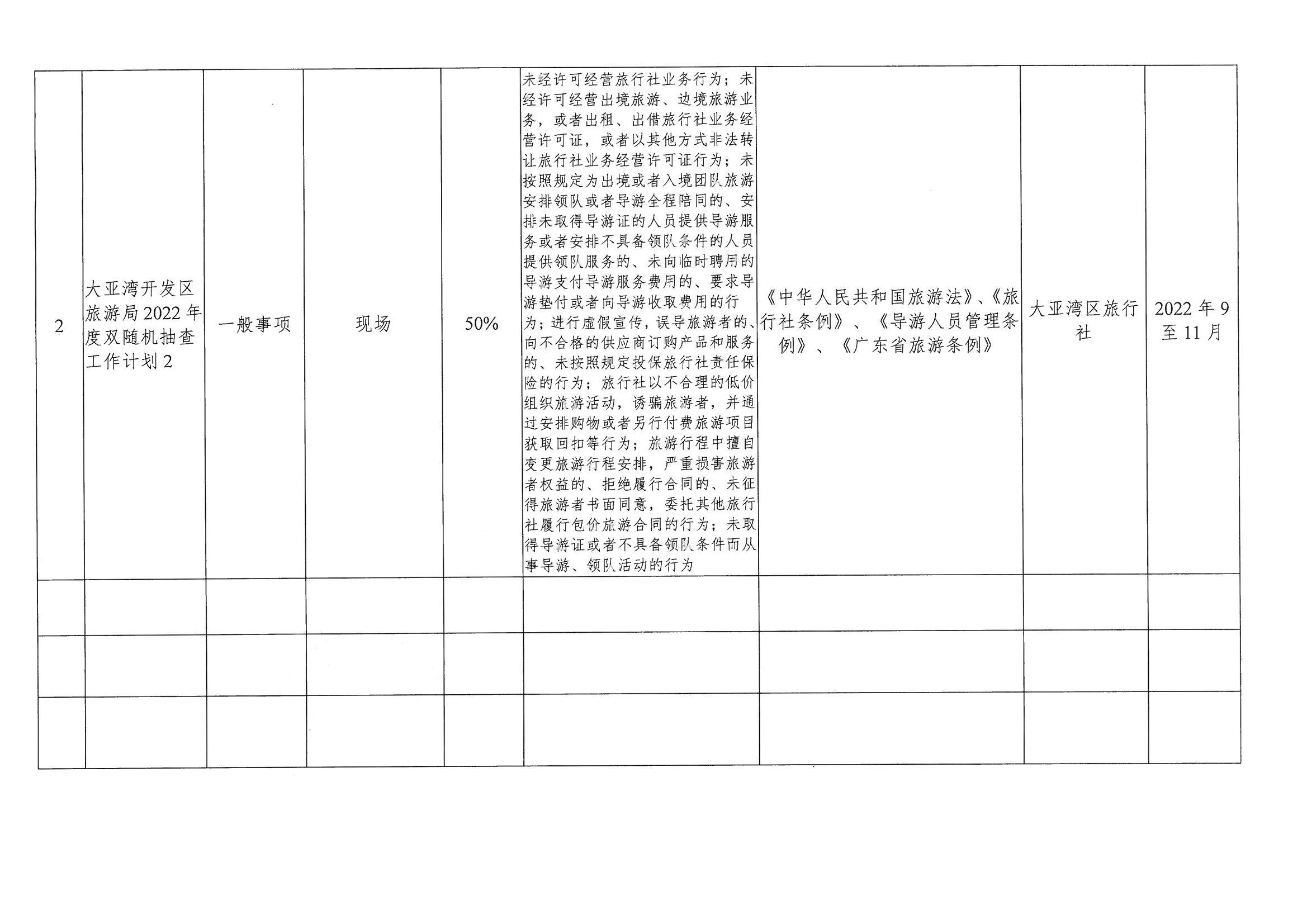 大亞灣開發(fā)區(qū)旅游局  2022年度雙隨機(jī)抽查工作計(jì)劃表_01.jpg