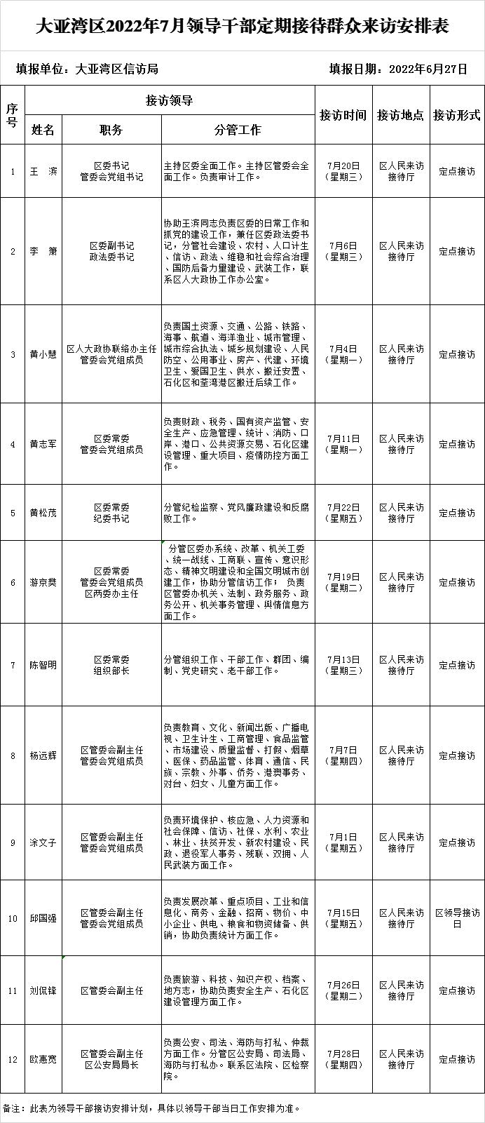 領(lǐng)導(dǎo)接訪表.png
