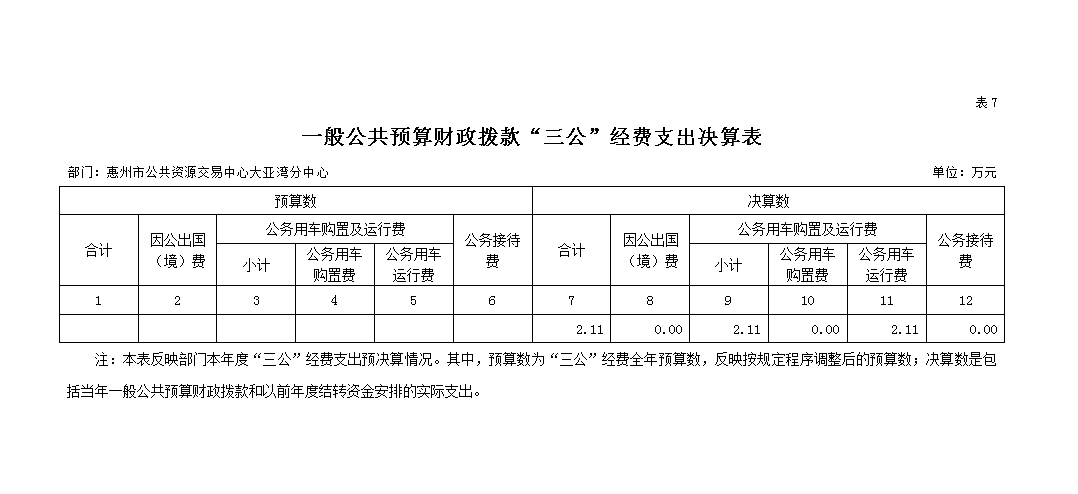 2021三公經(jīng)費決算.png