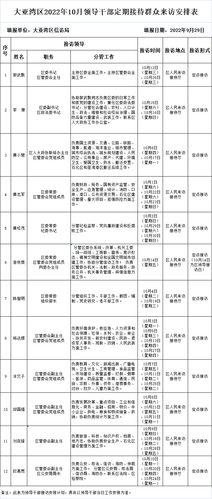 10月領(lǐng)導(dǎo)干部定期接待群眾來訪安排表.png