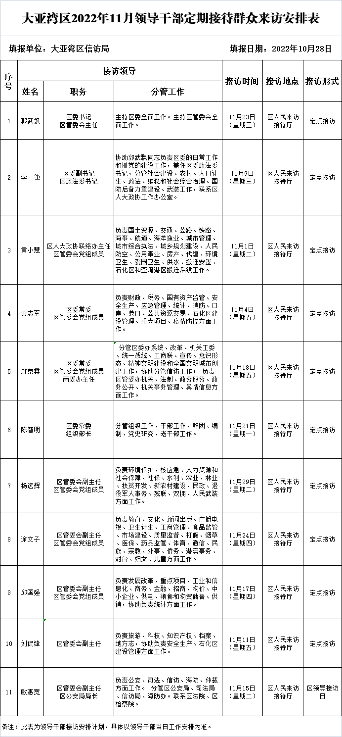 11月領(lǐng)導(dǎo)接訪表.png