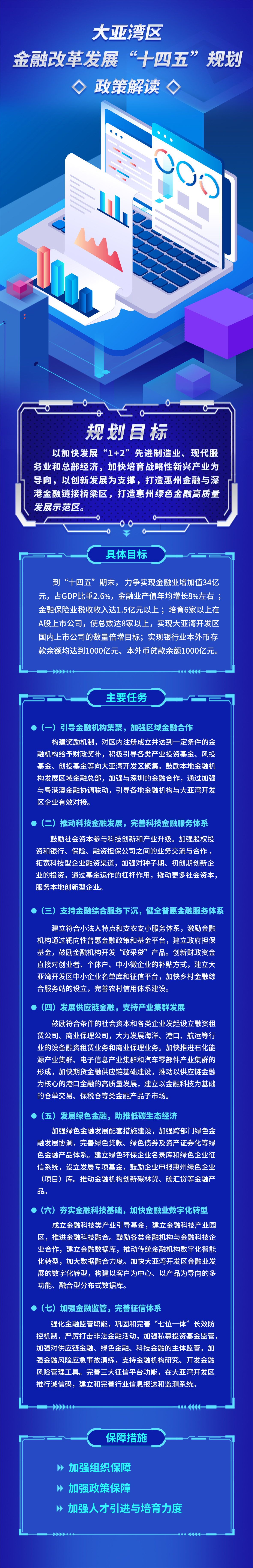 金融改革發(fā)展十四五規(guī)劃解讀.jpg