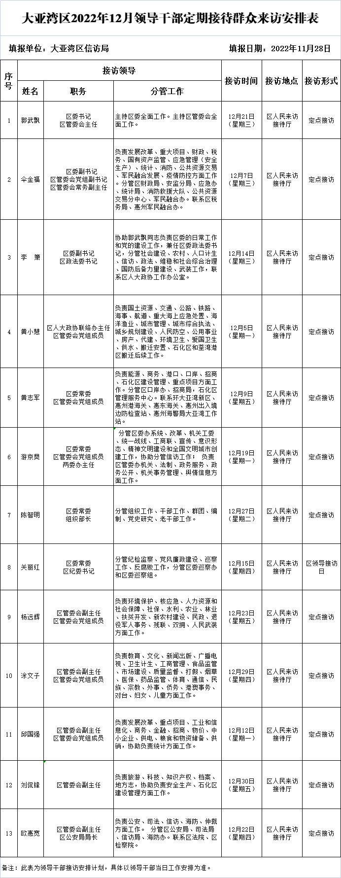12月領(lǐng)導(dǎo)接訪.png