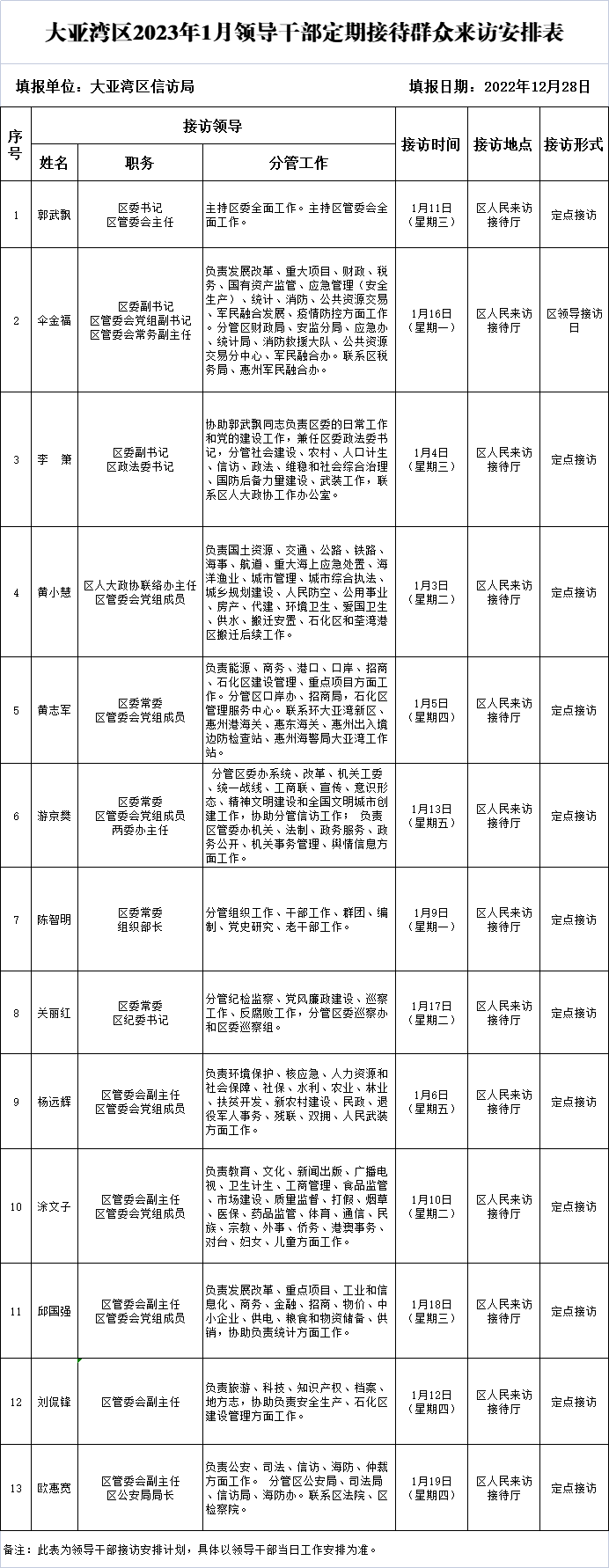 1月領(lǐng)導(dǎo)接訪.png
