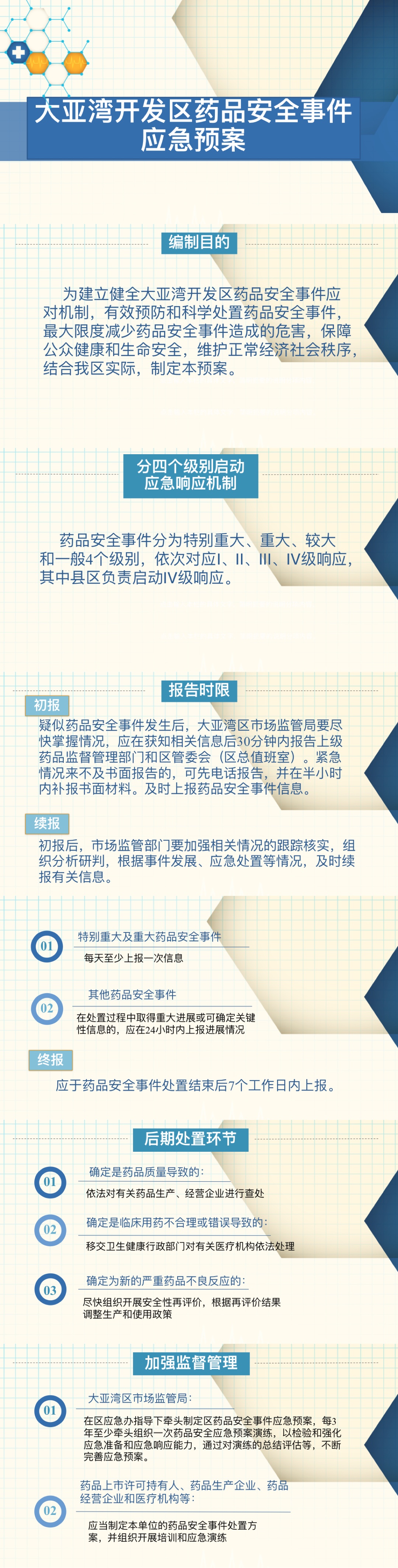（圖解）大亞灣開(kāi)發(fā)區(qū)藥品安全事件應(yīng)急預(yù)案.jpg
