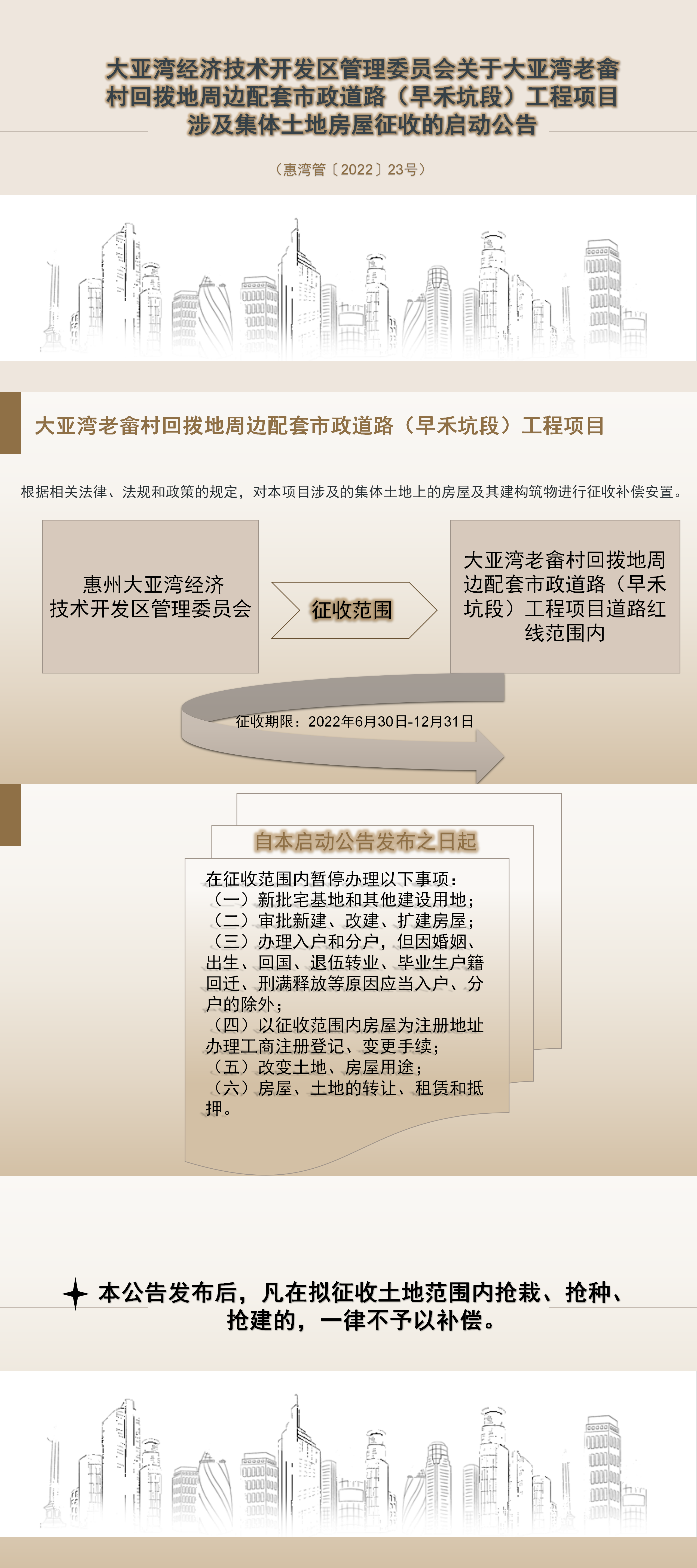 關(guān)于大亞灣老畬村回撥地周邊配套市政道路（早禾坑段）工程項目涉及集體土地房屋征收的啟動公告.png