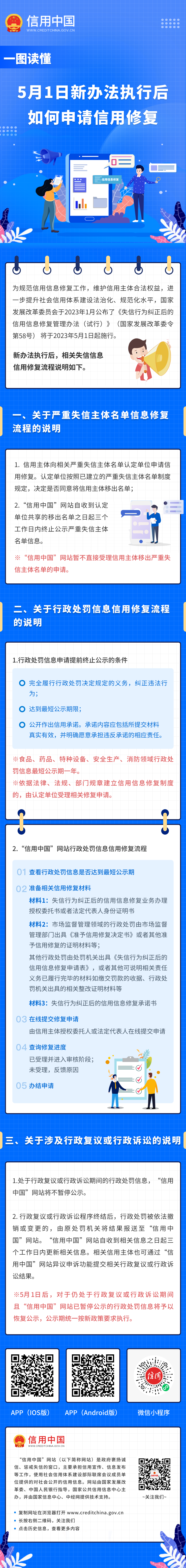 5月1日新辦法執(zhí)行后如何申請(qǐng)信用修復(fù).png
