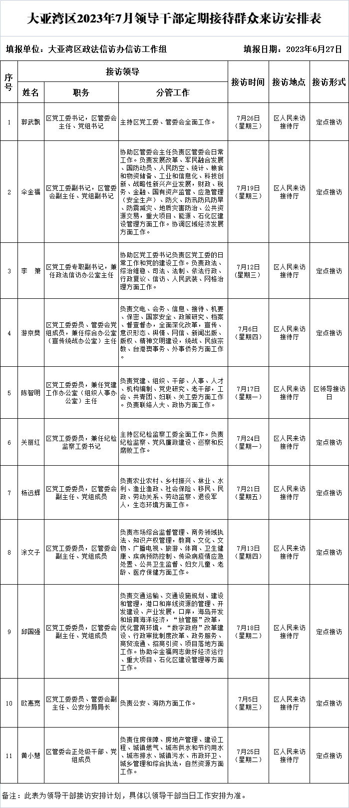 7月領(lǐng)導(dǎo)接訪表.png