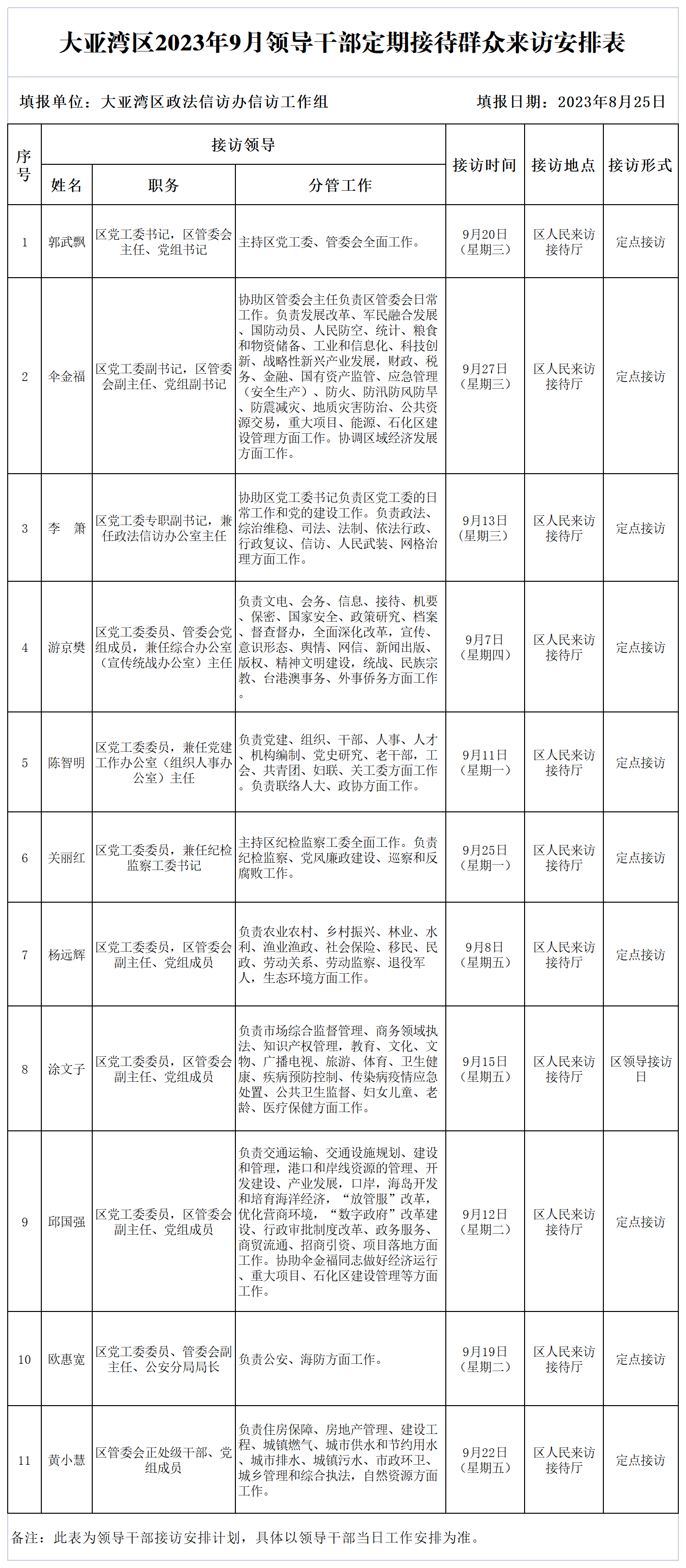 大亞灣區(qū)2023年9月領導干部定期接待群眾來訪安排表.png