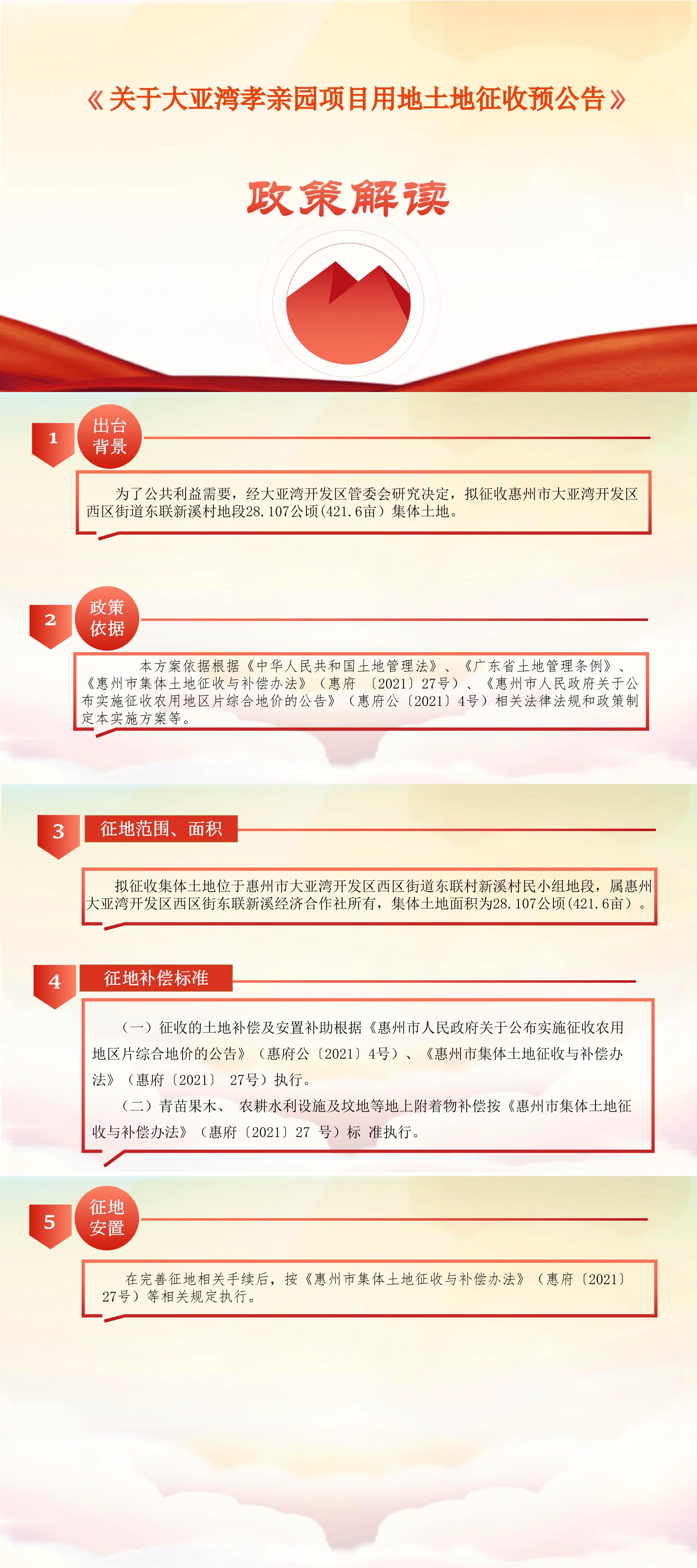 大亞灣孝親園項(xiàng)目用地土地征收預(yù)公告政策解讀.jpg