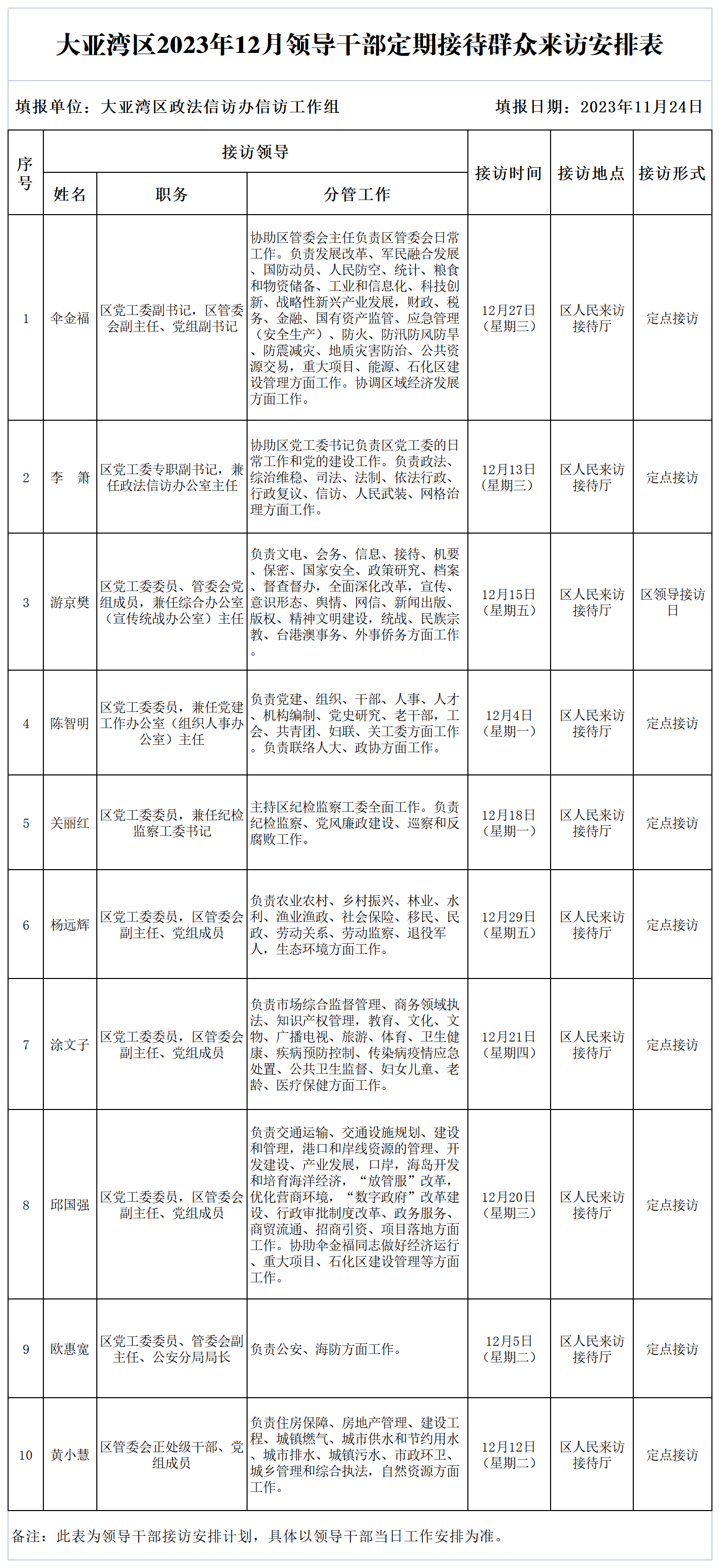 大亞灣區(qū)2023年12月領(lǐng)導(dǎo)干部定期接待群眾來訪安排表(1).png