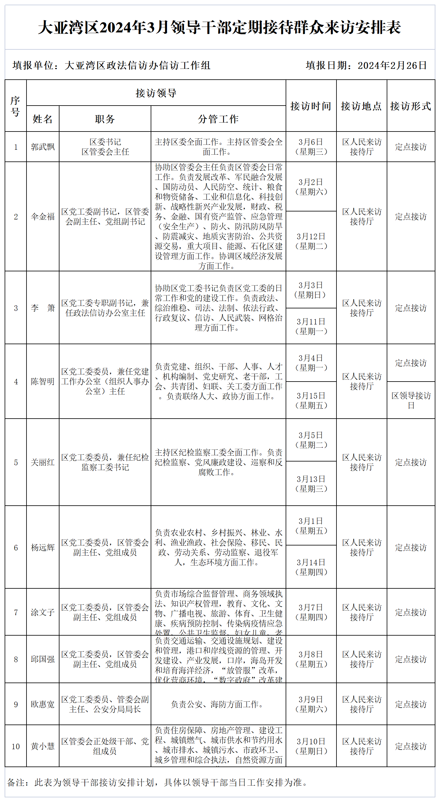 大亞灣區(qū)2024年3月領(lǐng)導(dǎo)干部定期接待群眾來訪安排表.png