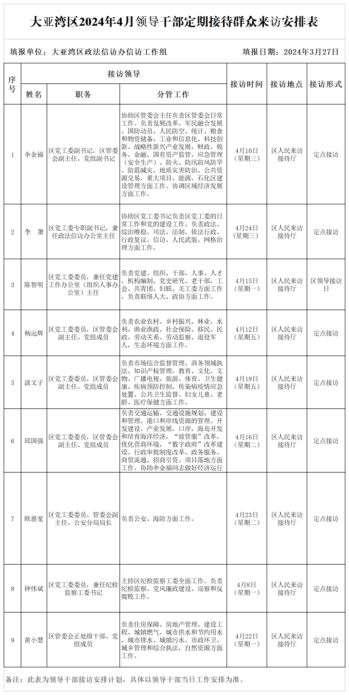 大亞灣區(qū)2024年4月領(lǐng)導(dǎo)干部定期接待群眾來訪安排表.png