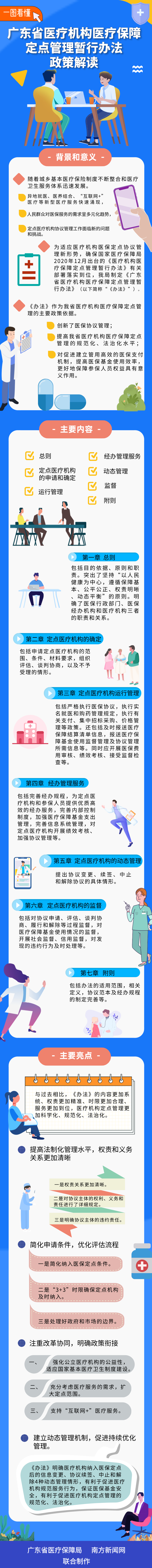 【圖解政策】一圖看懂廣東省醫(yī)療機(jī)構(gòu)醫(yī)療保障定點管理暫行辦法政策解讀.jpg