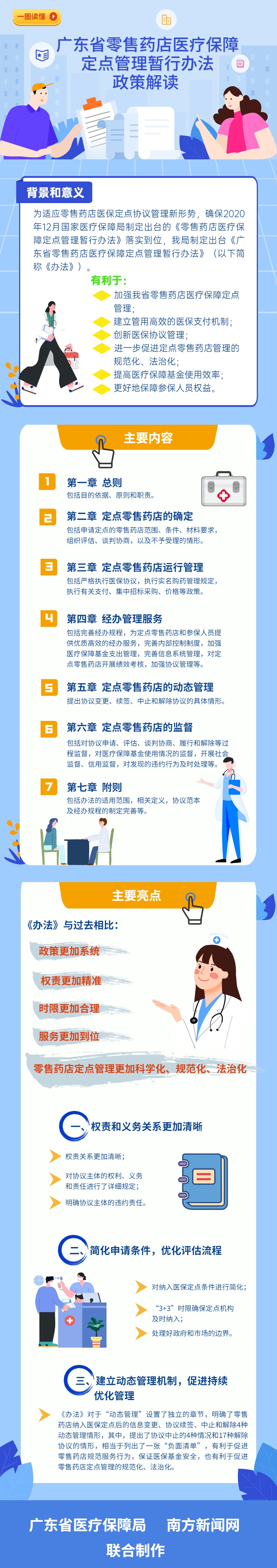 【圖解政策】一圖讀懂廣東省零售藥店醫(yī)療保障定點(diǎn)管理暫行辦法政策解讀.jpg