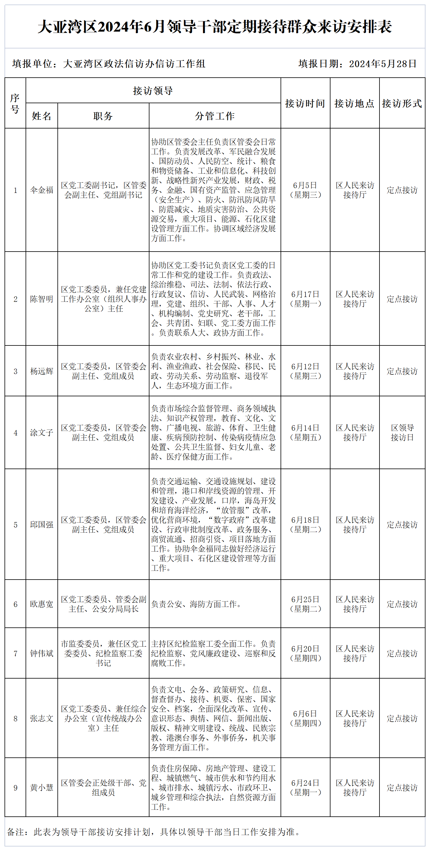 大亞灣區(qū)2024年6月領(lǐng)導(dǎo)干部定期接待群眾來訪安排表.png