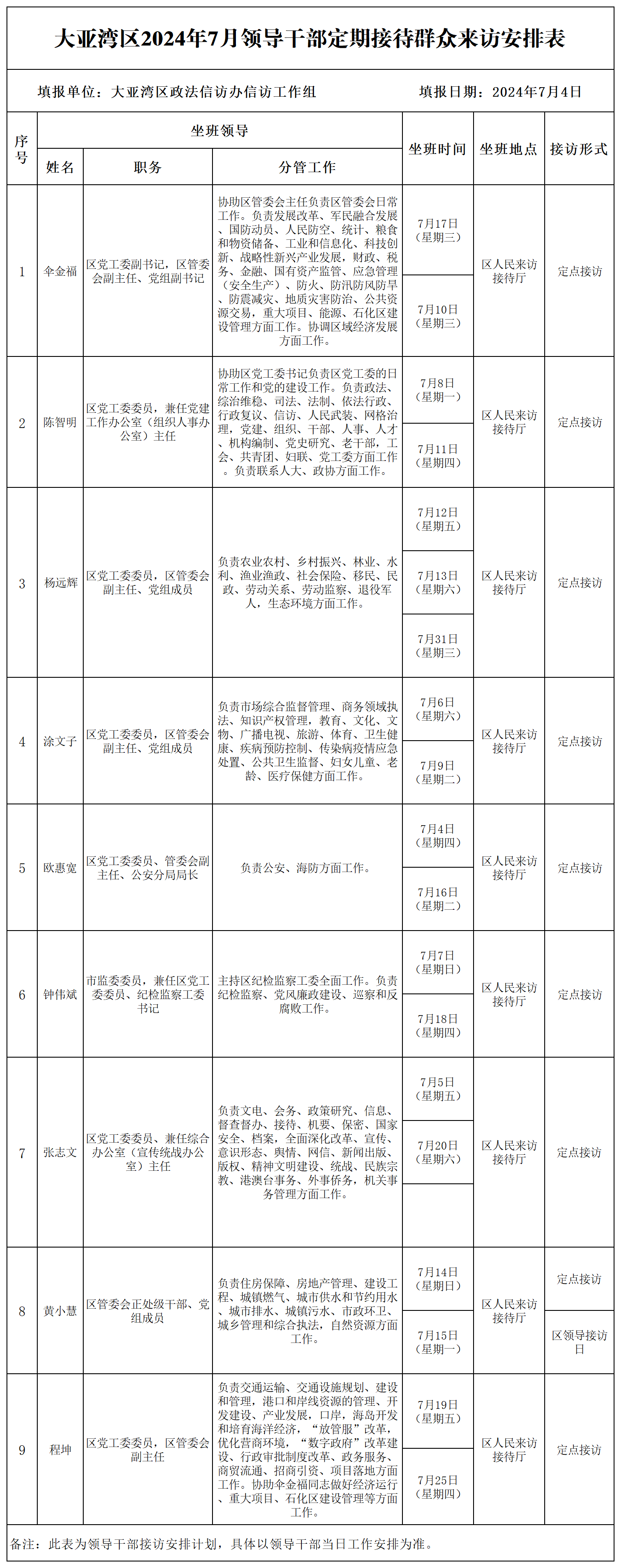 大亞灣區(qū)2024年7月領(lǐng)導(dǎo)干部定期接待群眾來訪安排表.png