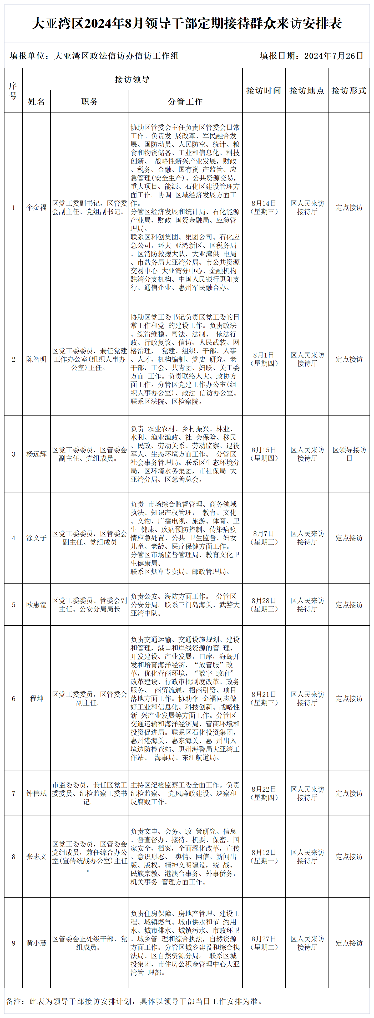 大亞灣區(qū)2024年8月領(lǐng)導(dǎo)干部定期接待群眾來訪安排表(1).png