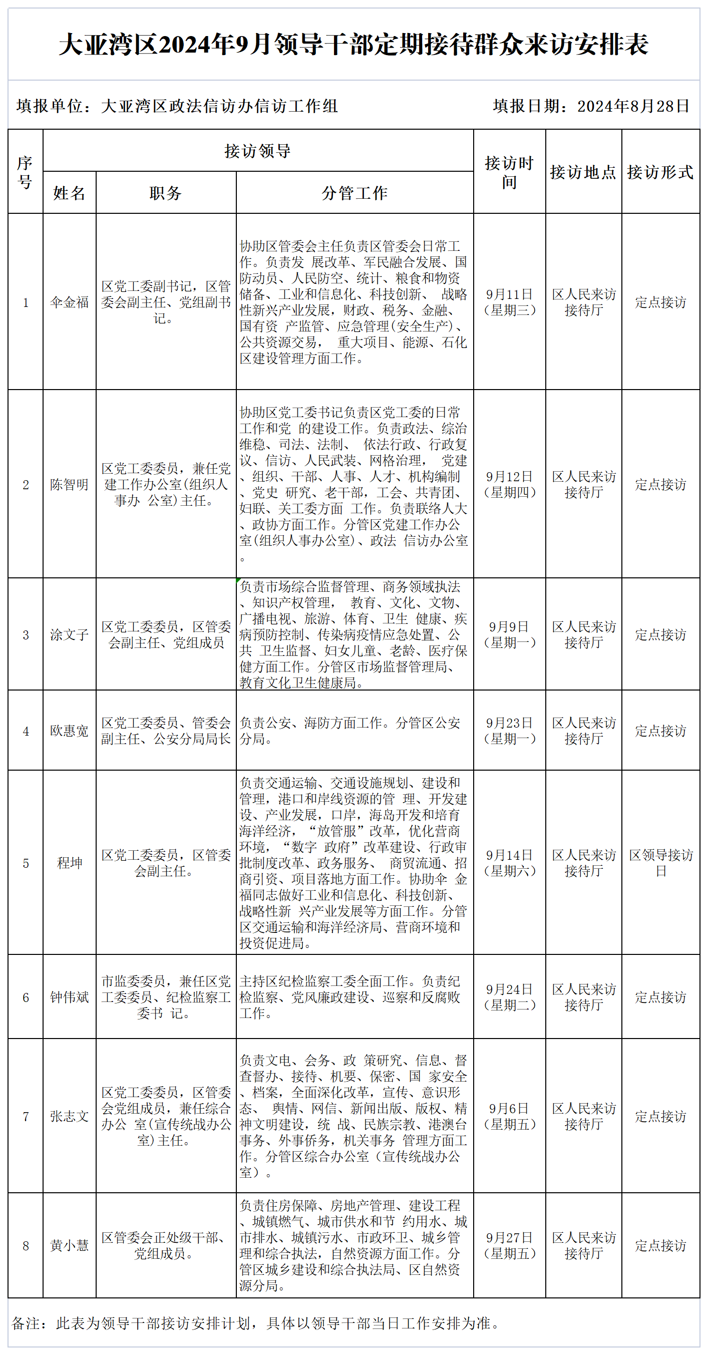 大亞灣區(qū)2024年9月領(lǐng)導(dǎo)干部定期接待群眾來(lái)訪安排表.png