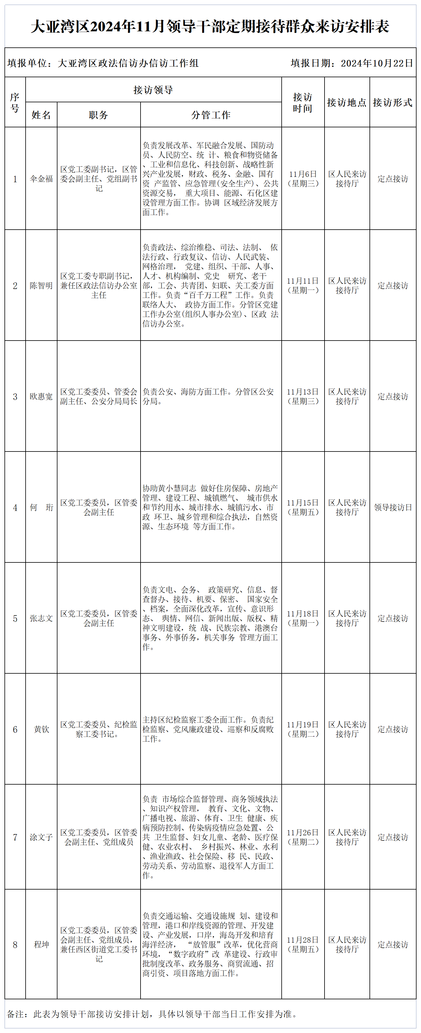 大亞灣區(qū)2024年11月領(lǐng)導(dǎo)干部定期接待群眾來訪安排表.png