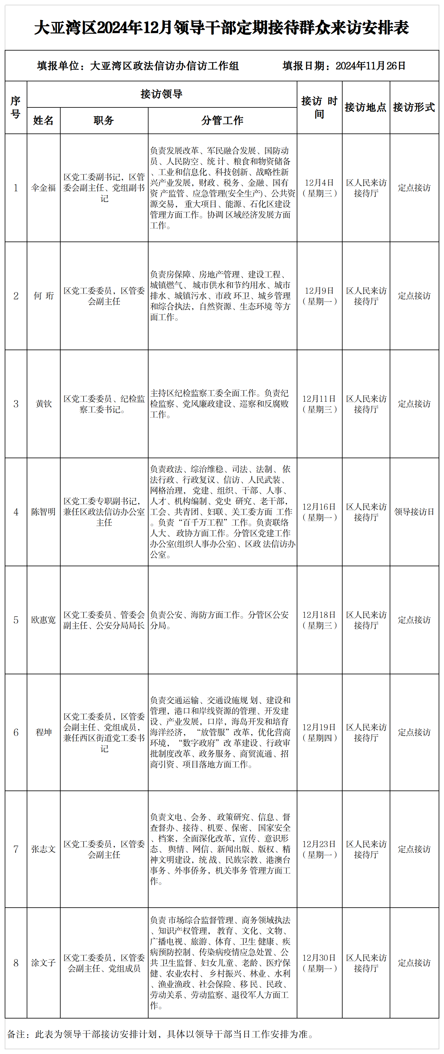 大亞灣區(qū)2024年12月領(lǐng)導(dǎo)干部定期接待群眾來訪安排表(1).png