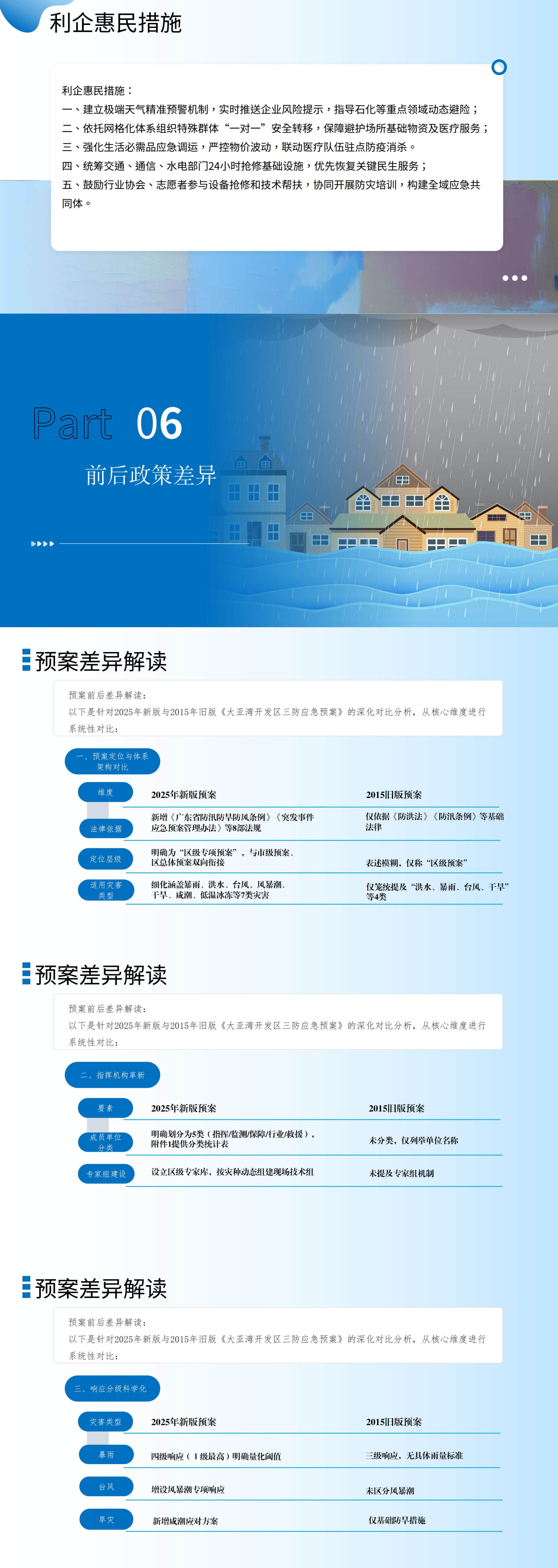惠州大亞灣三防應(yīng)急預(yù)案解讀(1)_01.png
