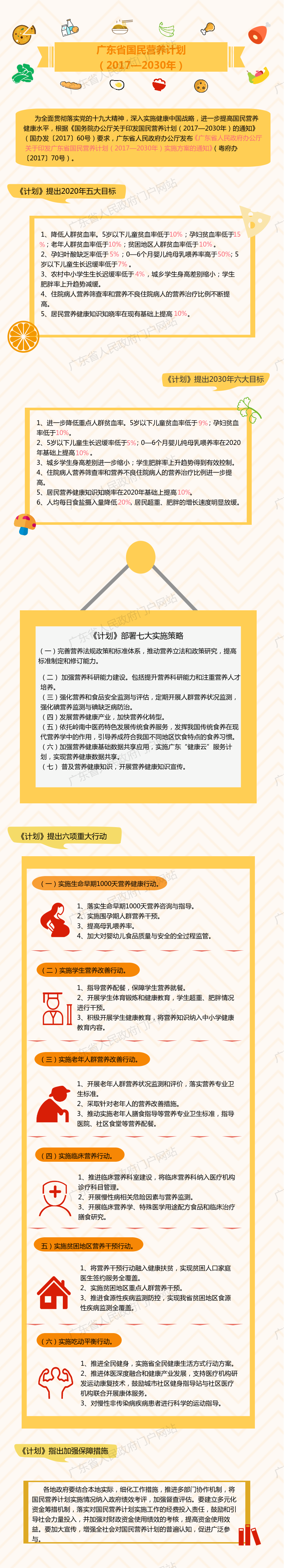 圖解廣東省國(guó)民營(yíng)養(yǎng)計(jì)劃（2017-2030年）.png