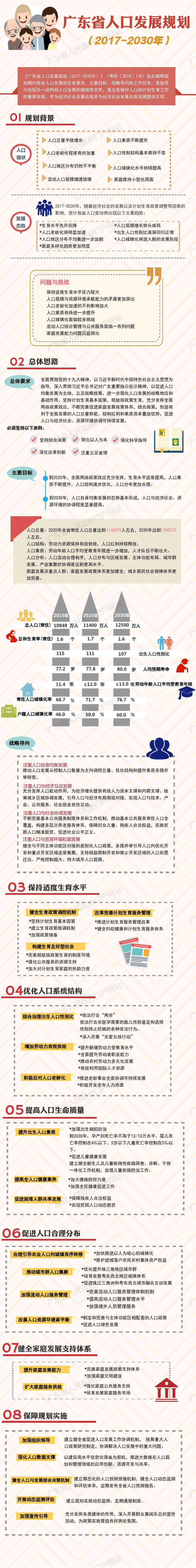 圖解廣東省人口發(fā)展規(guī)劃（2017-2030年）.jpg