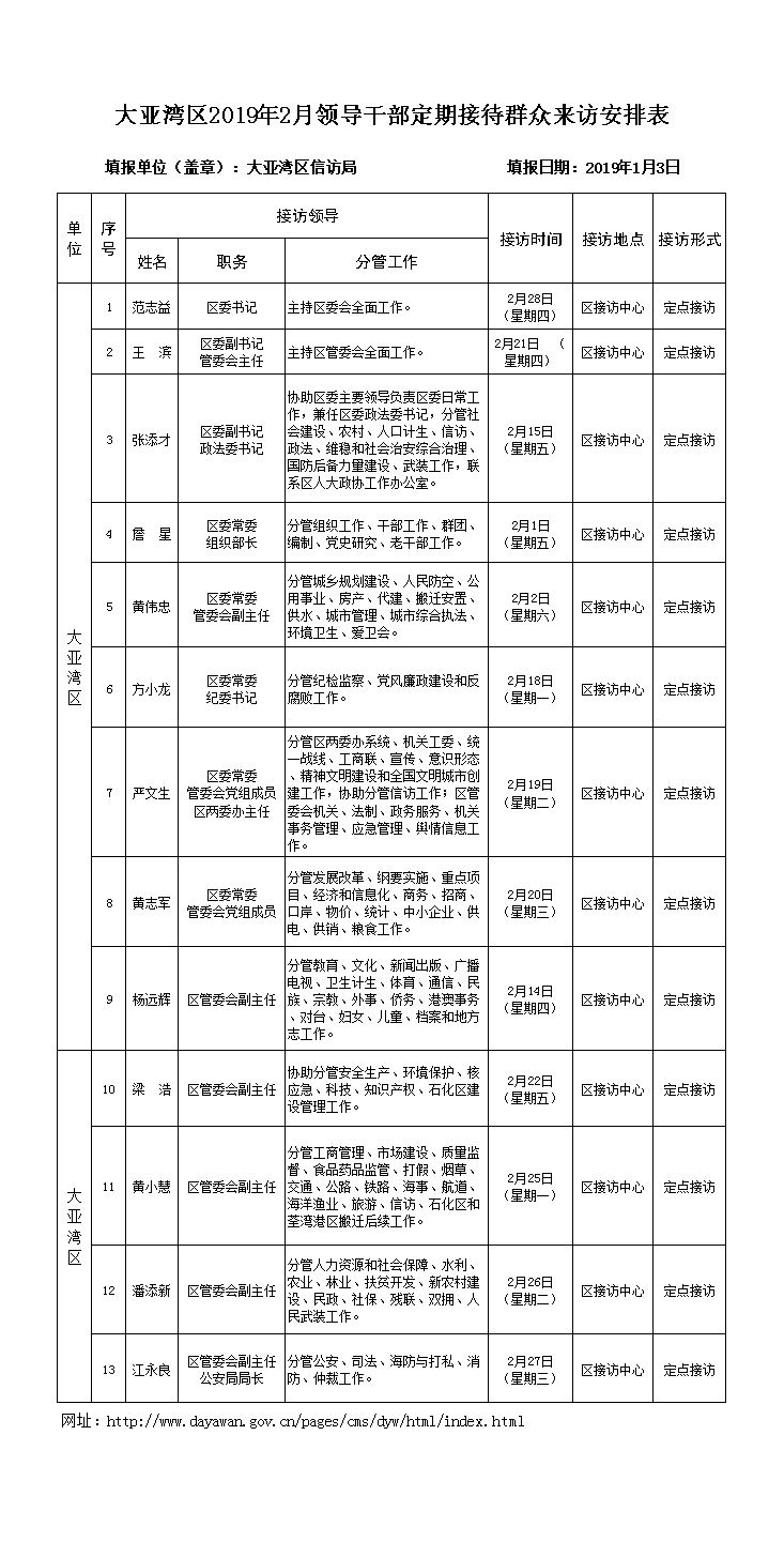 大亞灣區(qū)2019年2月領(lǐng)導(dǎo)干部定期接待群眾來訪安排表.jpeg