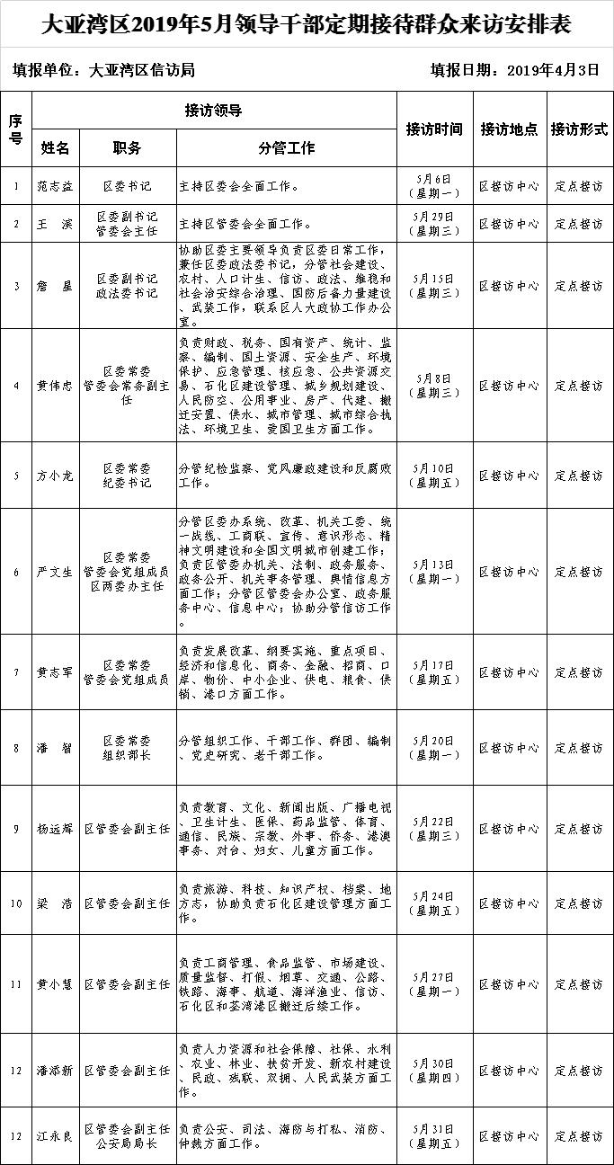 大亞灣區(qū)2019年5月領導干部定期接待群眾來訪安排表.jpg