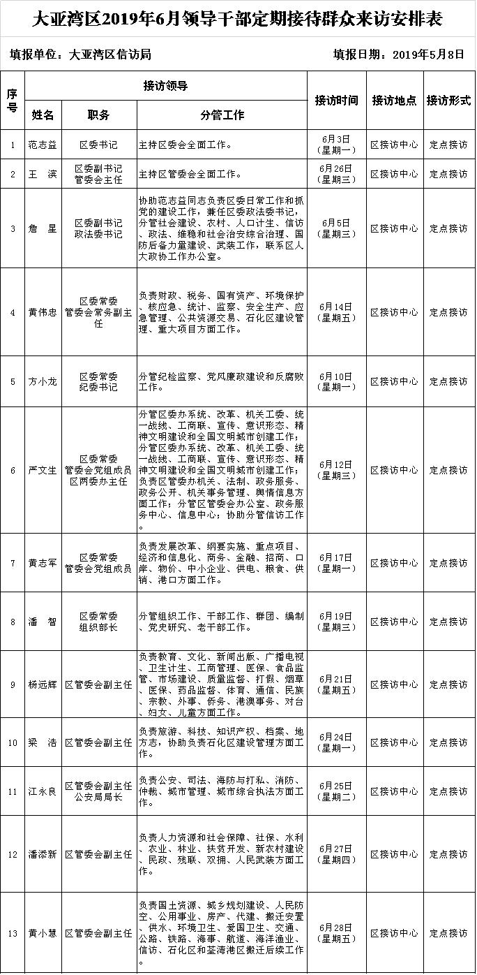 大亞灣區(qū)2019年6月領(lǐng)導(dǎo)干部定期接待群眾來(lái)訪安排表.jpg
