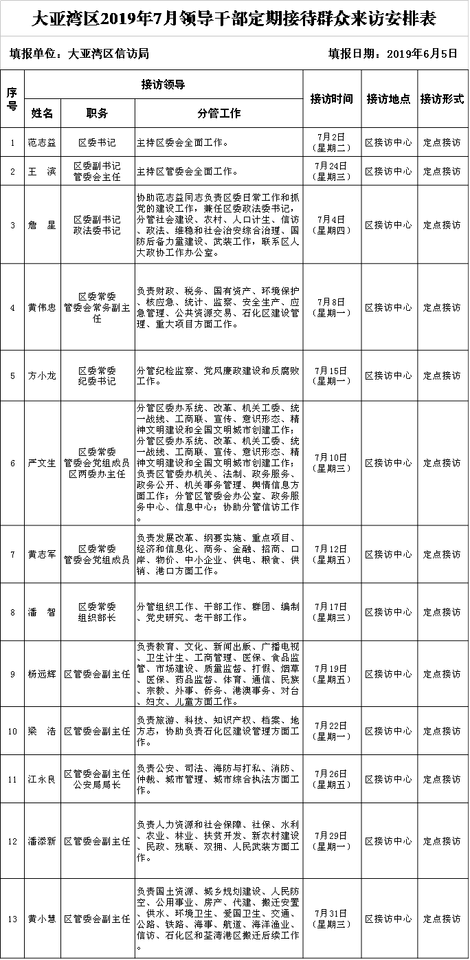 大亞灣區(qū)2019年7月領(lǐng)導干部定期接待群眾來訪安排表.png