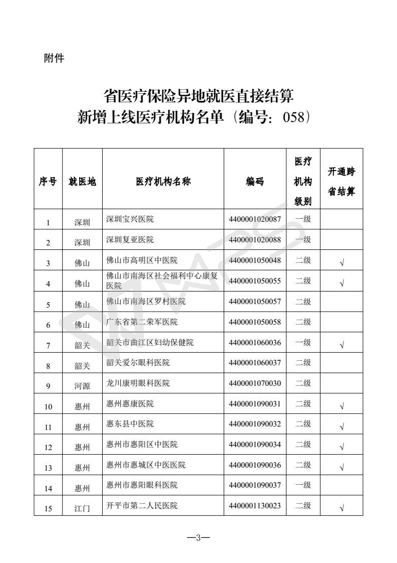關于公布新增上線省內異地就醫(yī)聯網直接結算醫(yī)療機構的通知（編號：058）_3_01.jpg