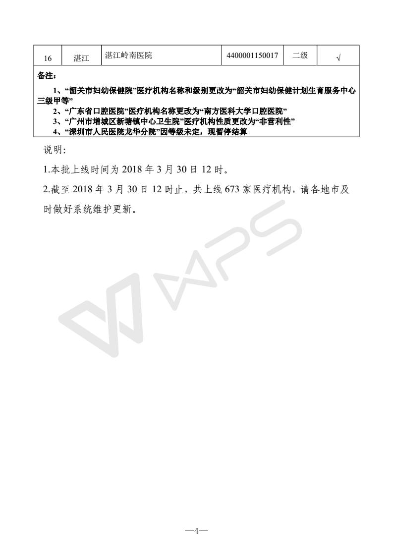 關于公布新增上線省內異地就醫(yī)聯網直接結算醫(yī)療機構的通知（編號：058）_4_01.jpg