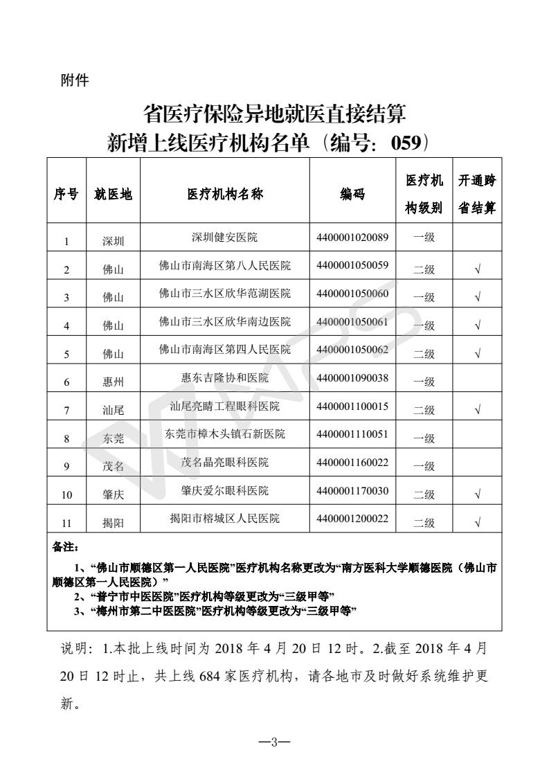 關(guān)于公布新增上線省內(nèi)異地就醫(yī)聯(lián)網(wǎng)直接結(jié)算醫(yī)療機(jī)構(gòu)的通知（編號(hào)：059）_3.jpg
