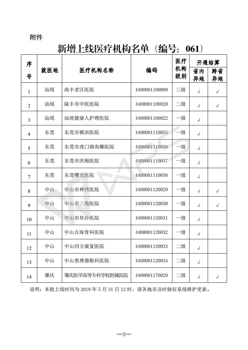 關(guān)于新增異地就醫(yī)聯(lián)網(wǎng)直接結(jié)算醫(yī)療機構(gòu)的通知（編號：061）_03.jpg