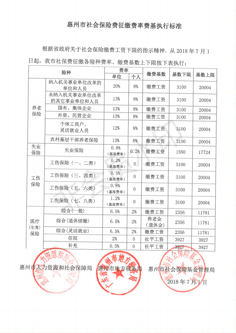 惠州市社會(huì)保險(xiǎn)費(fèi)征繳費(fèi)費(fèi)率費(fèi)基執(zhí)行標(biāo)準(zhǔn).png